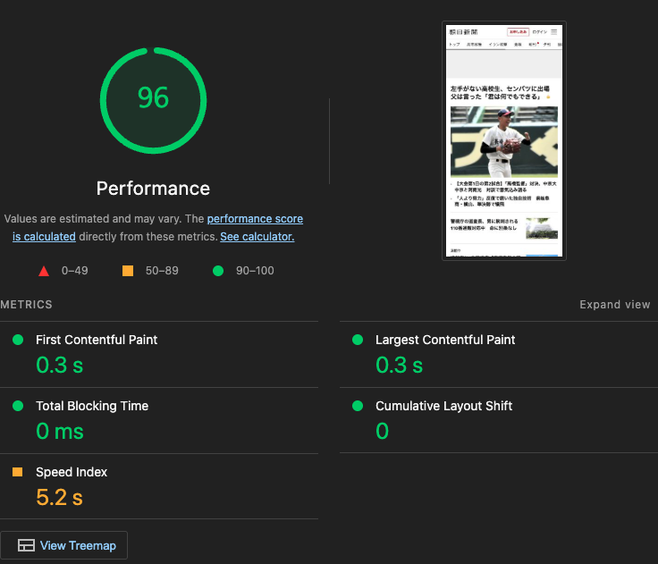 観測時点のLighthouseスコア