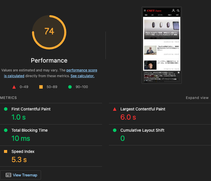 観測時点のLighthouseスコア