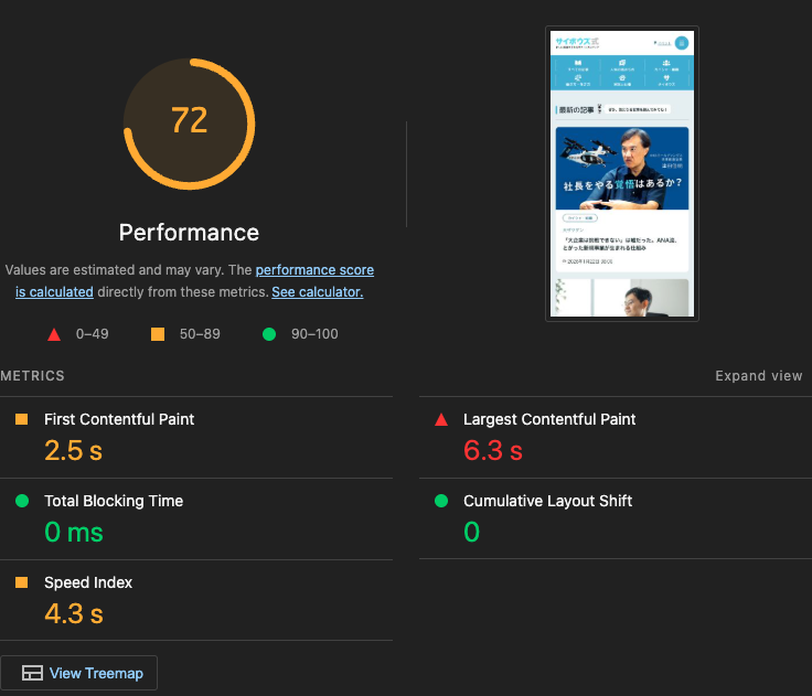 観測時点のLighthouseスコア