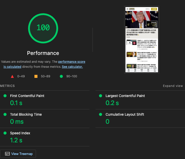 解消シミュレーション後のLighthouseスコア