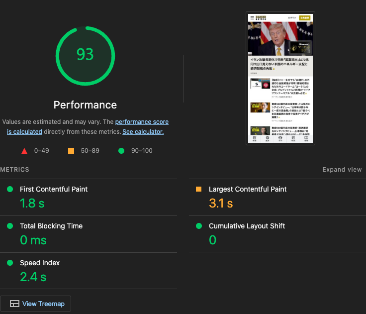 観測時点のLighthouseスコア