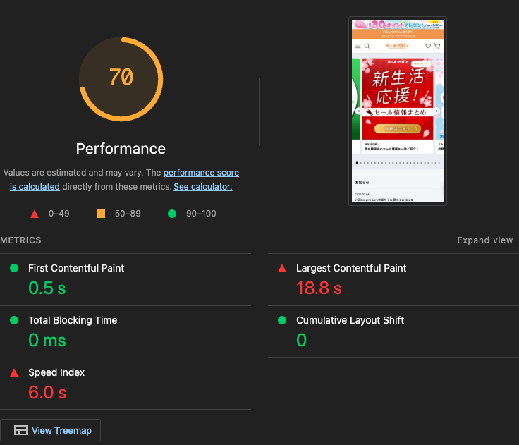観測時点のLighthouseスコア