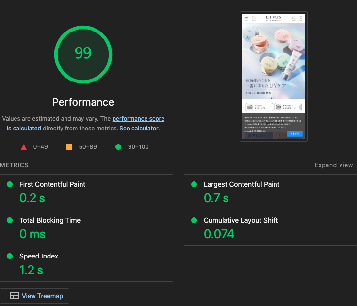 解消シミュレーション後のLighthouseスコア