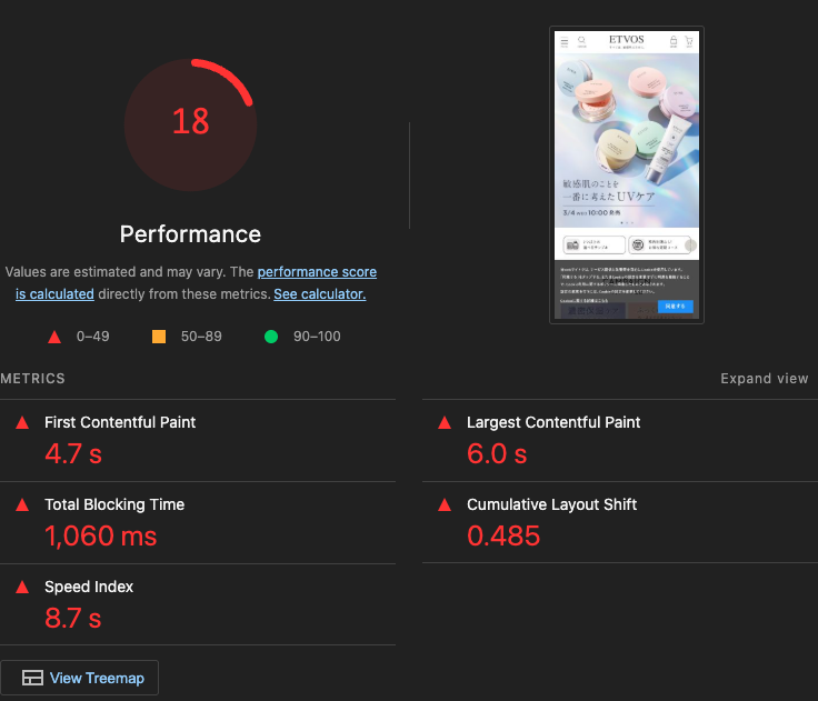 観測時点のLighthouseスコア