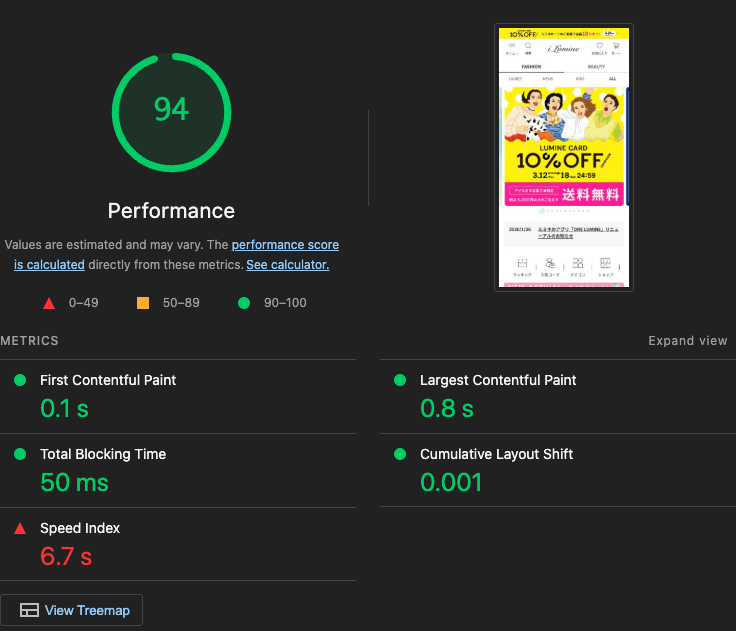 観測時点のLighthouseスコア