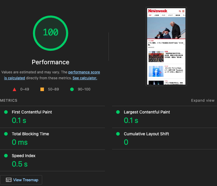 シミュレーション後のLighthouseスコア
