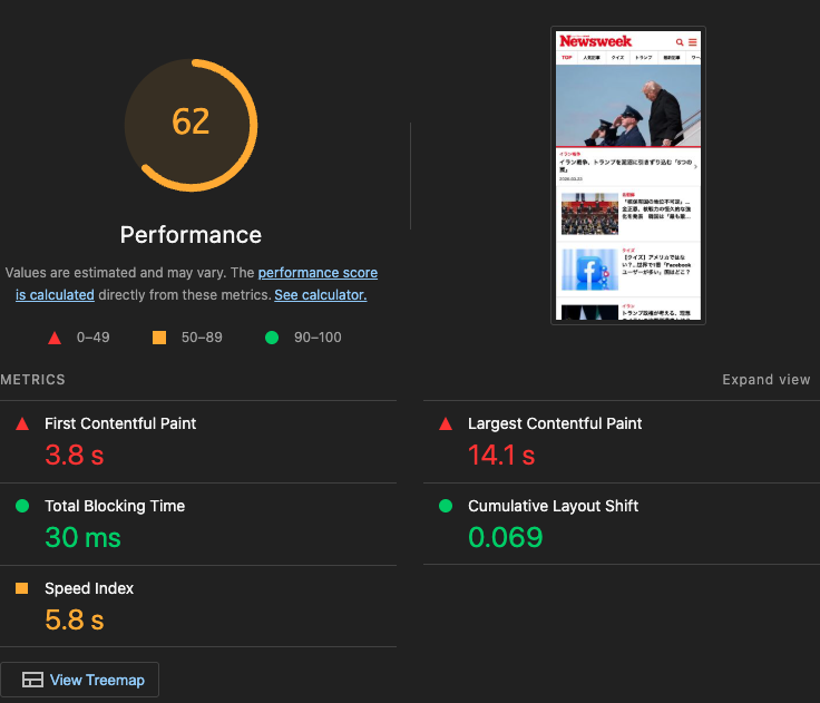 観測時点のLighthouseスコア