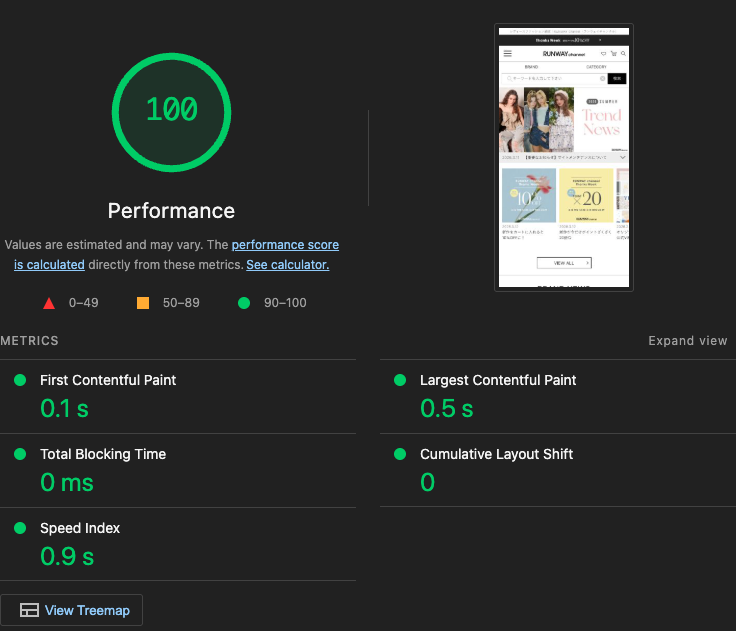 解消シミュレーション後のLighthouseスコア