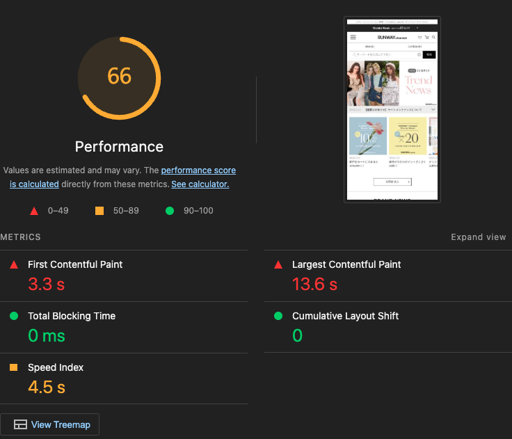 観測時点のLighthouseスコア