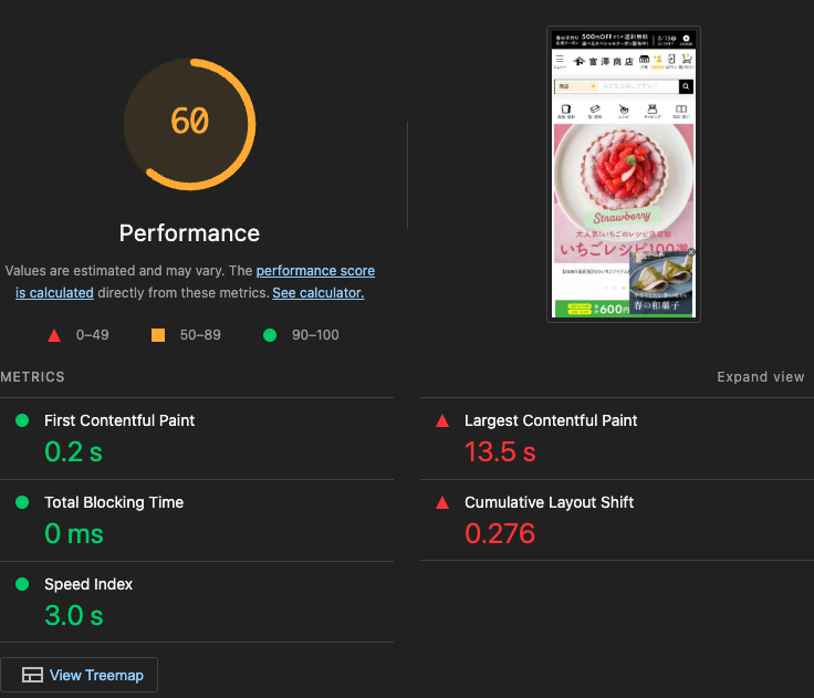 観測時点のLighthouseスコア